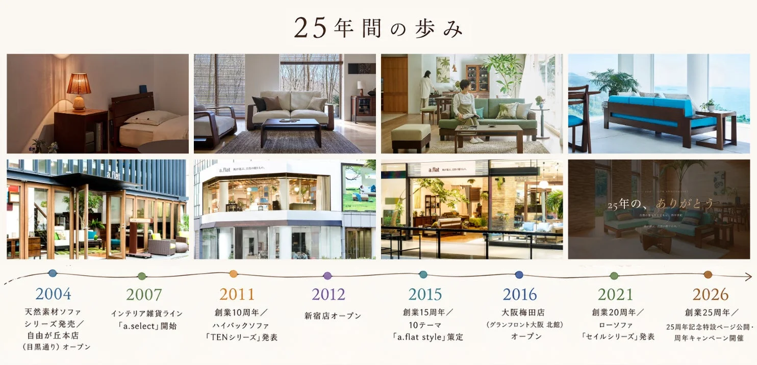 a.flatの25年間の歩み