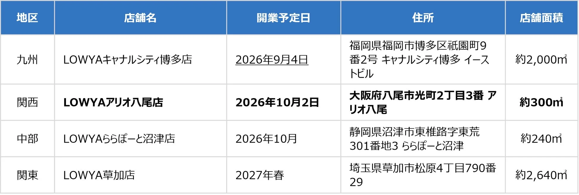 LOWYA 実店舗出店状況一覧