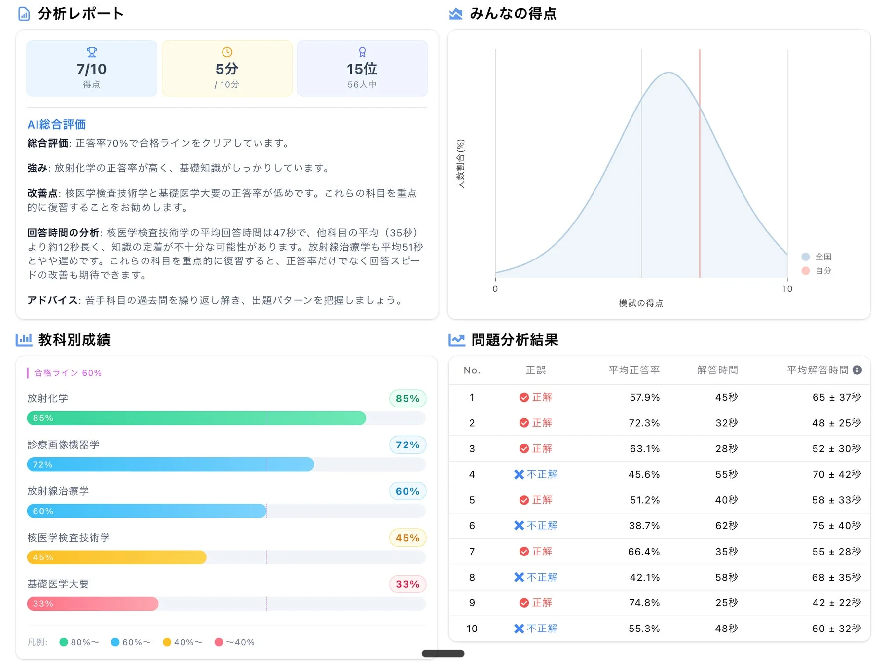 模擬試験分析レポート