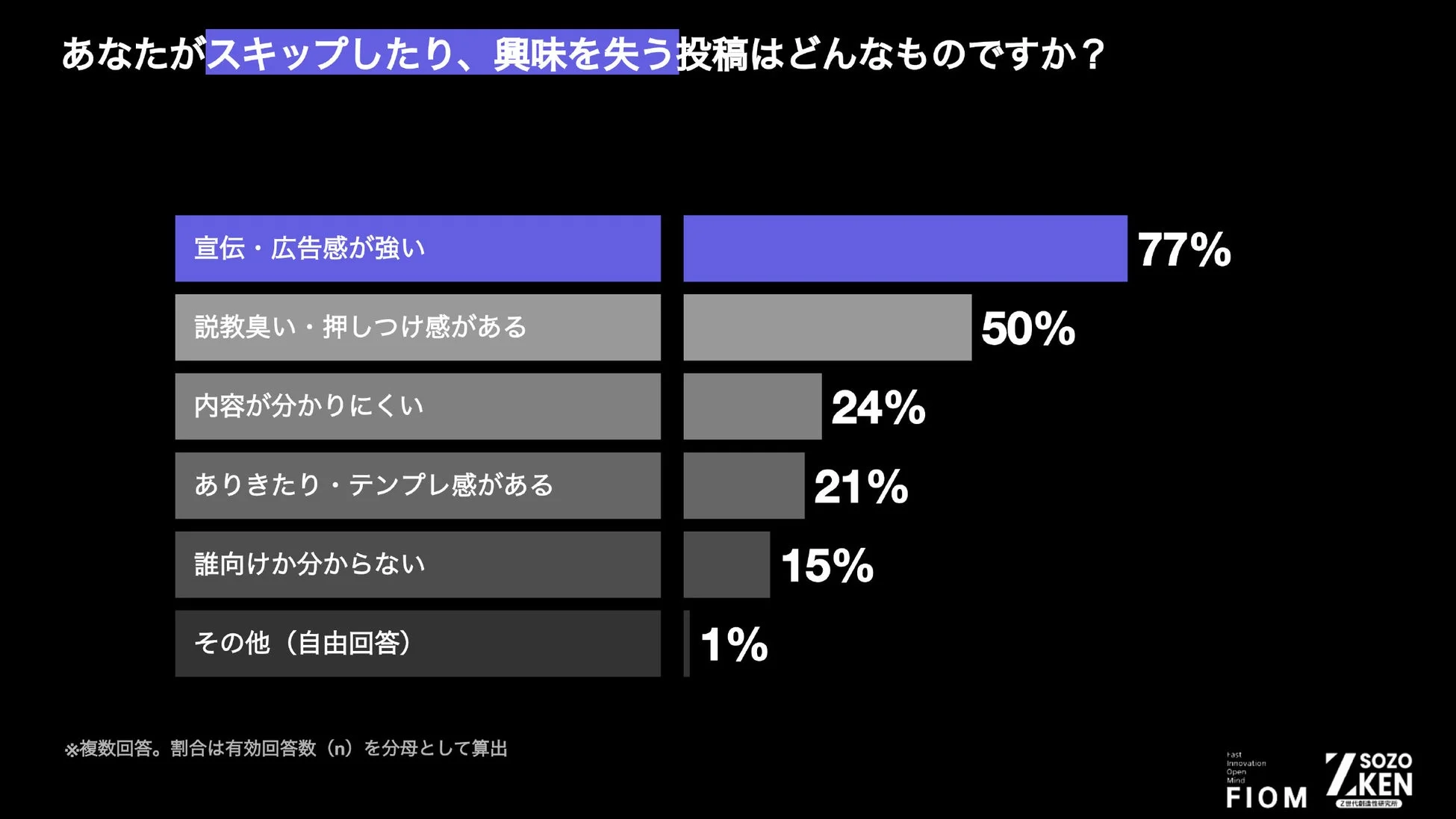 スキップする投稿