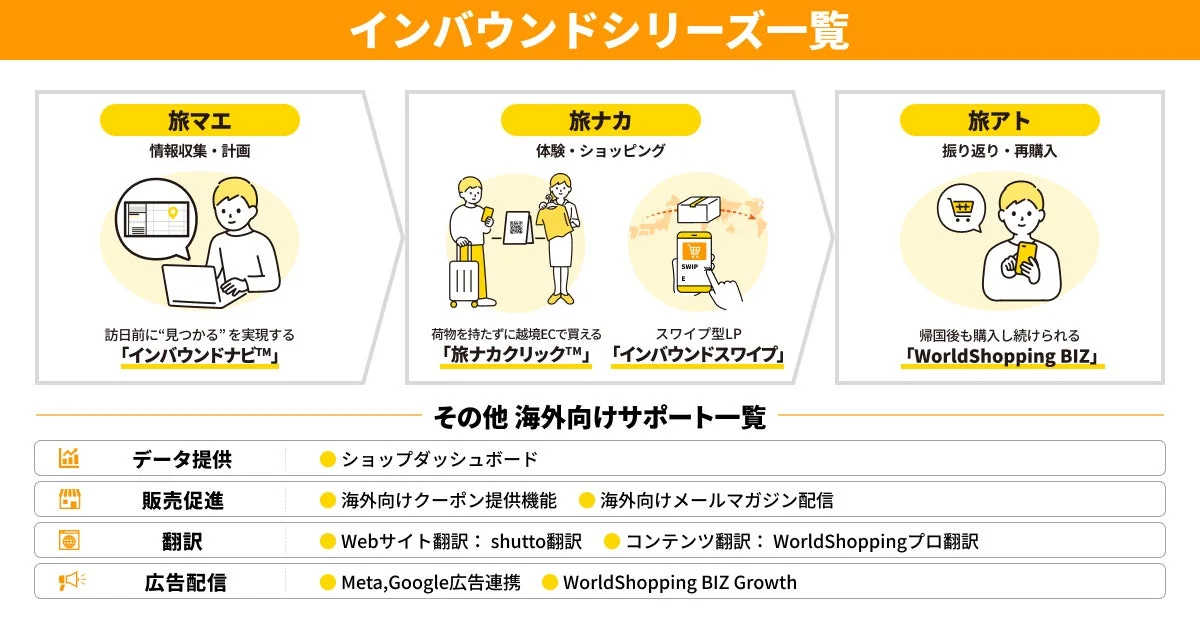 インバウンドシリーズ一覧
