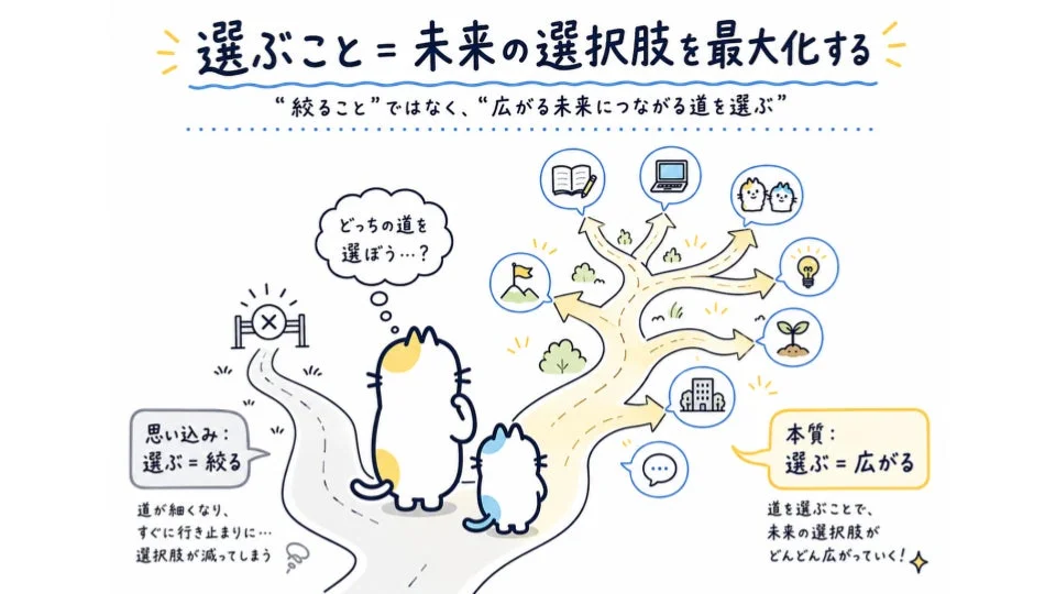選ぶこと = 未来の選択肢を最大化する