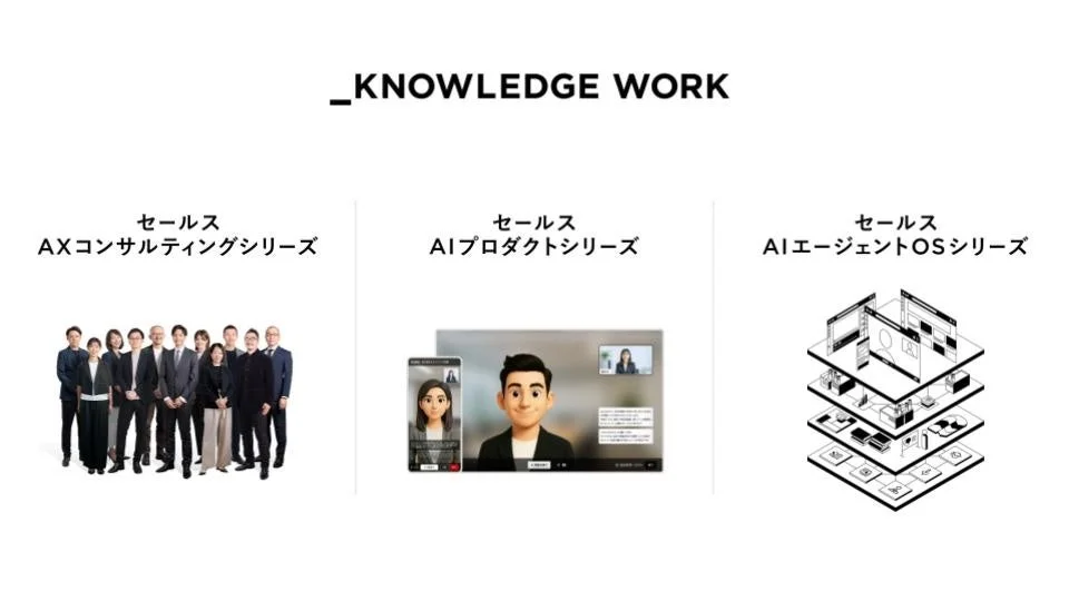 ナレッジワークの3つのセールスシリーズ
