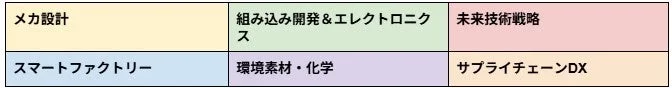 ITmedia Virtual EXPO 2026 夏 テーマ一覧