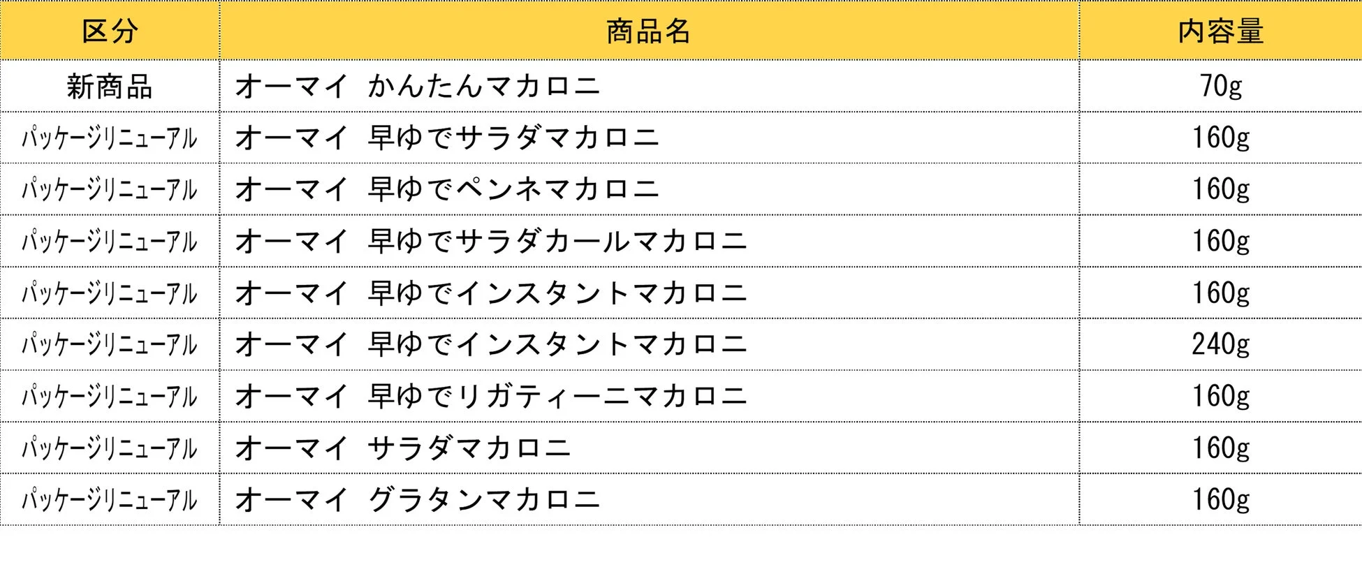 オーマイマカロニ商品情報