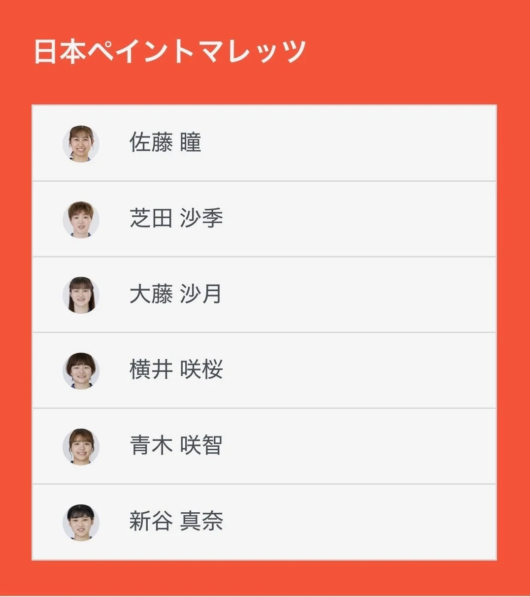 日本ペイントマレッツ 選手一覧