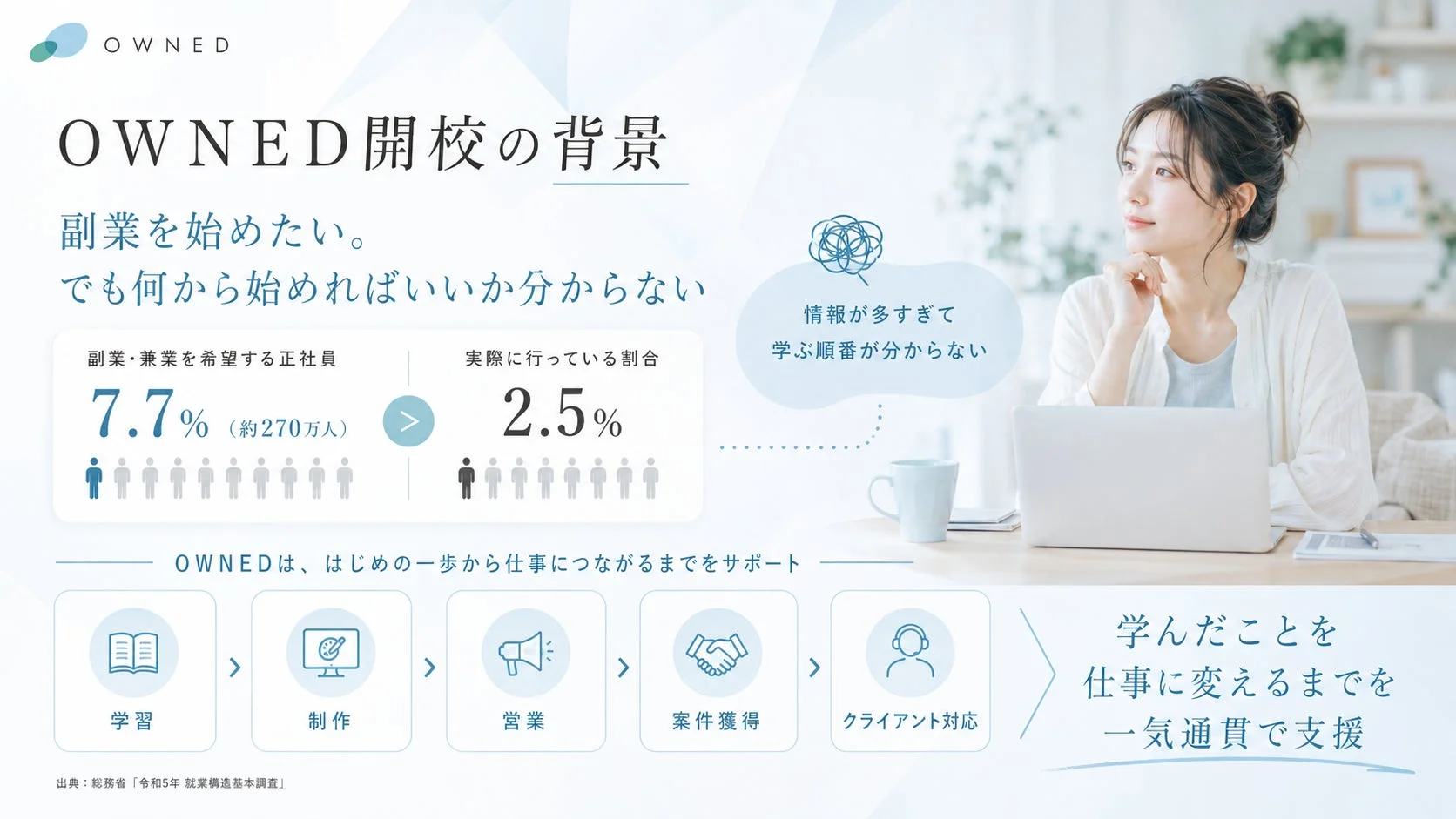 OWNED開校の背景