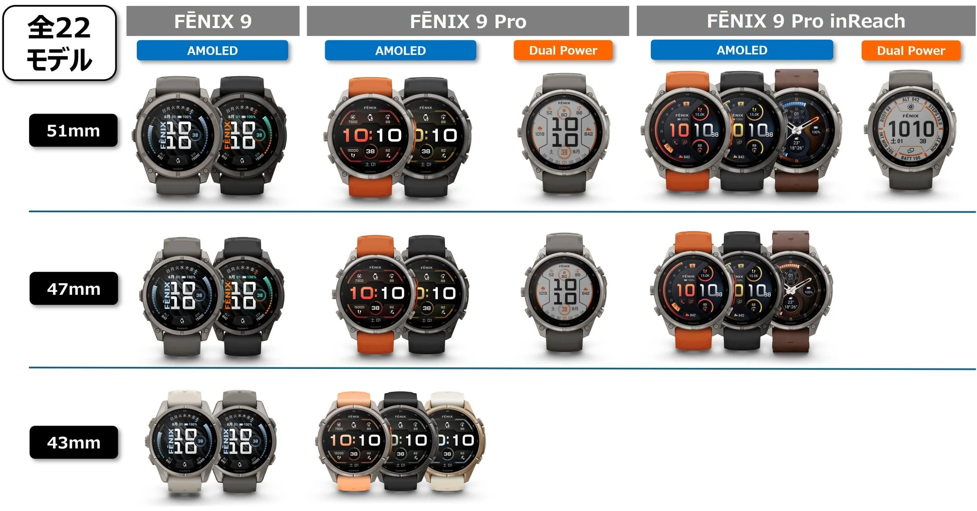 Garmin Fenix 9シリーズ全モデル