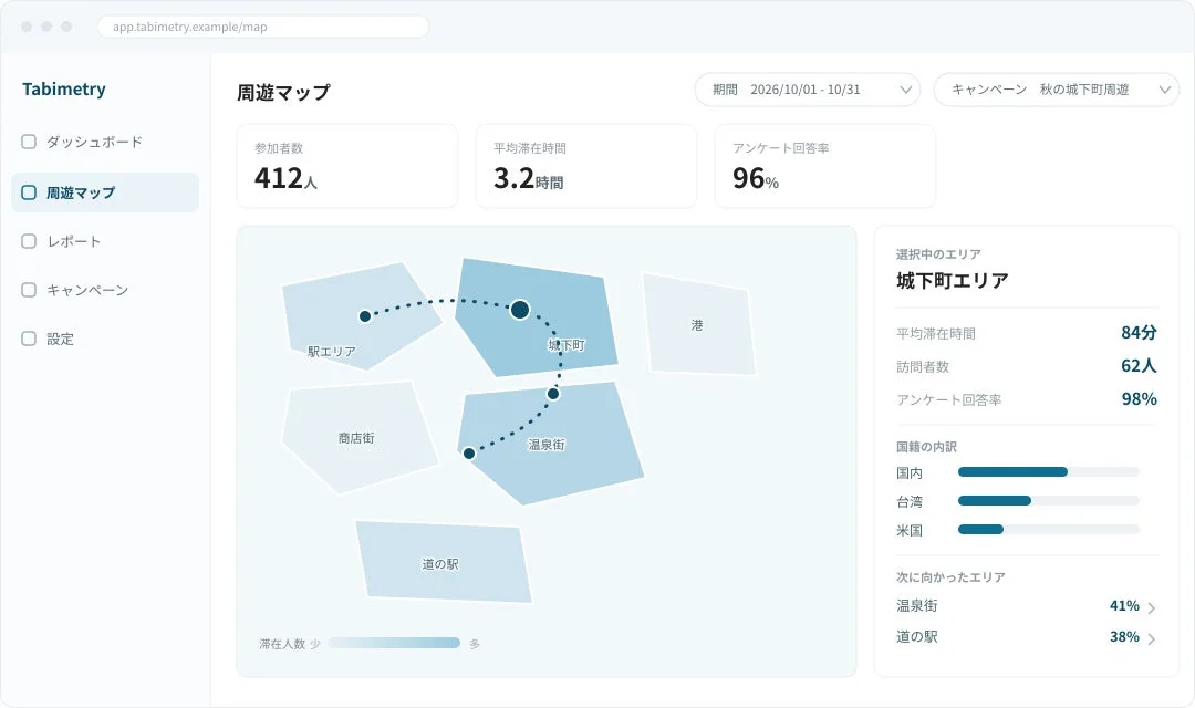 Tabimetryダッシュボード