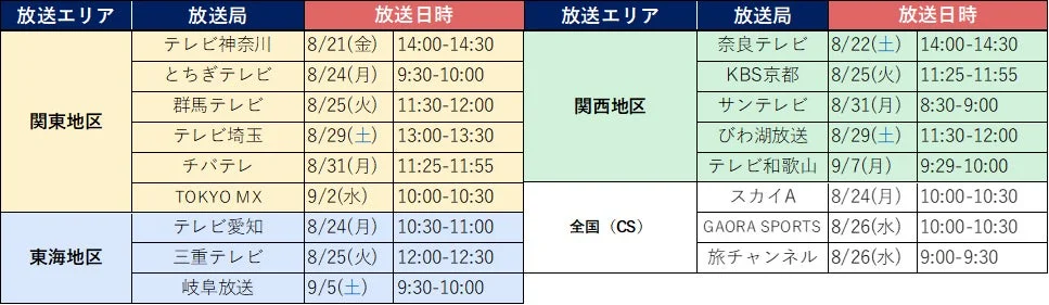 放送エリア・放送局・放送日時