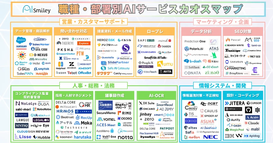 職種・部署別AIサービスカオスマップ