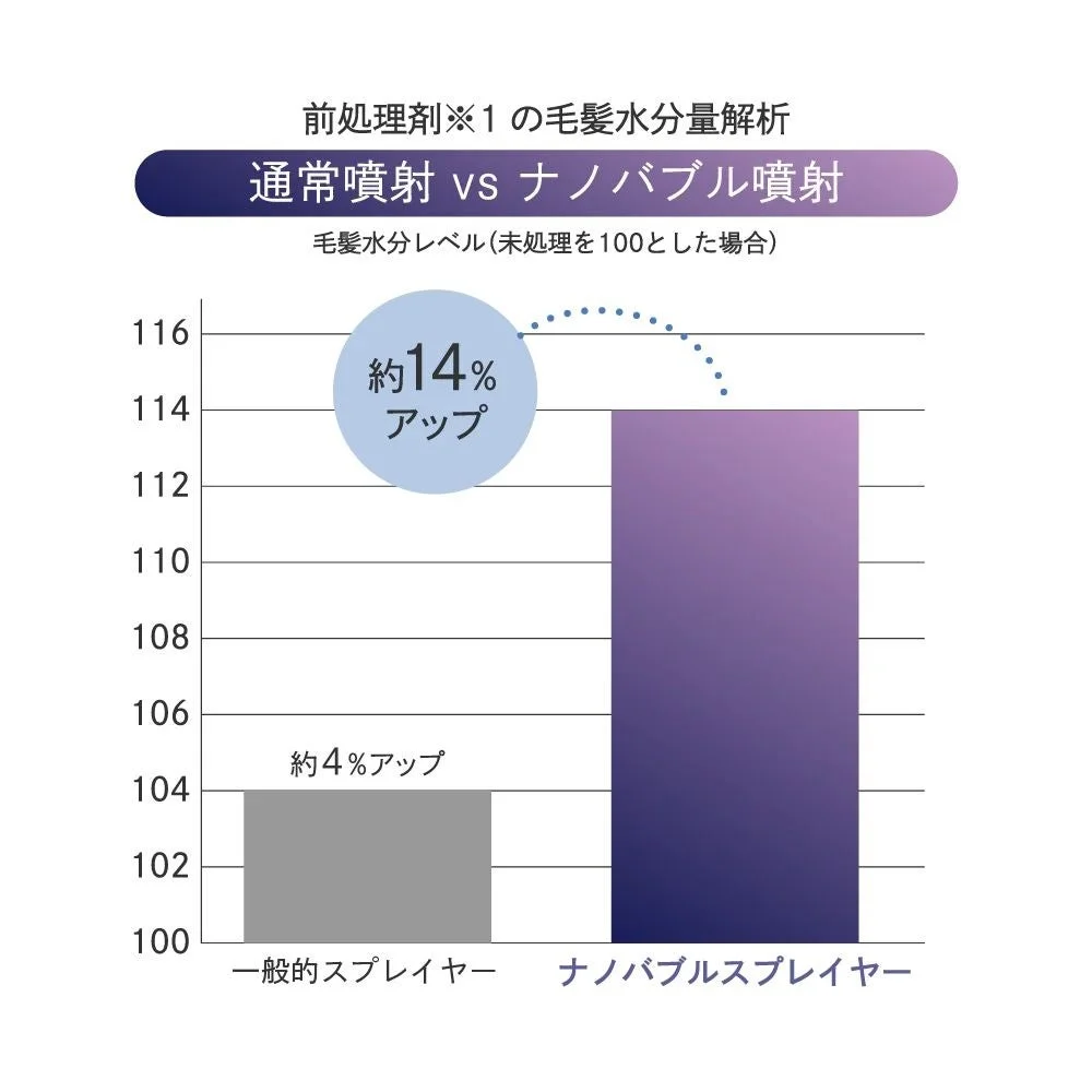 毛髪水分量解析(前処理剤)