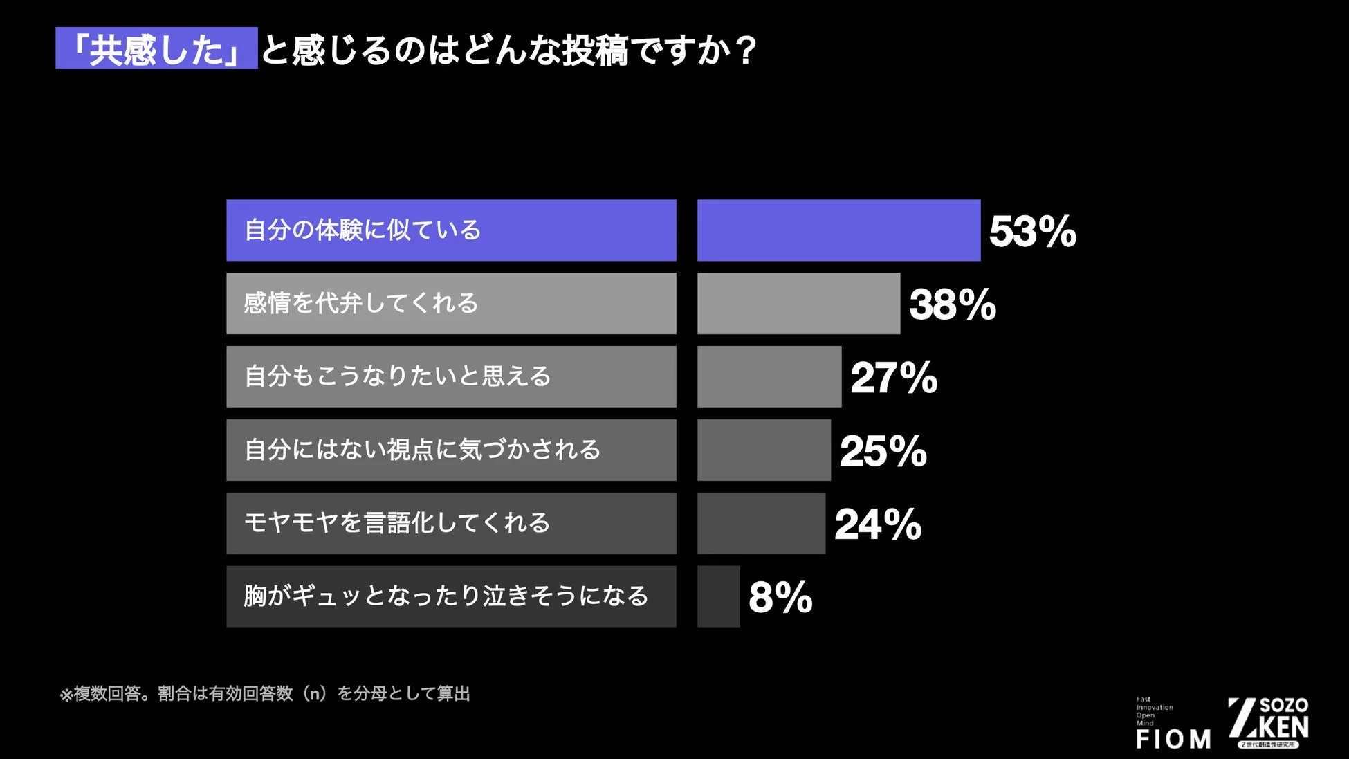共感した投稿