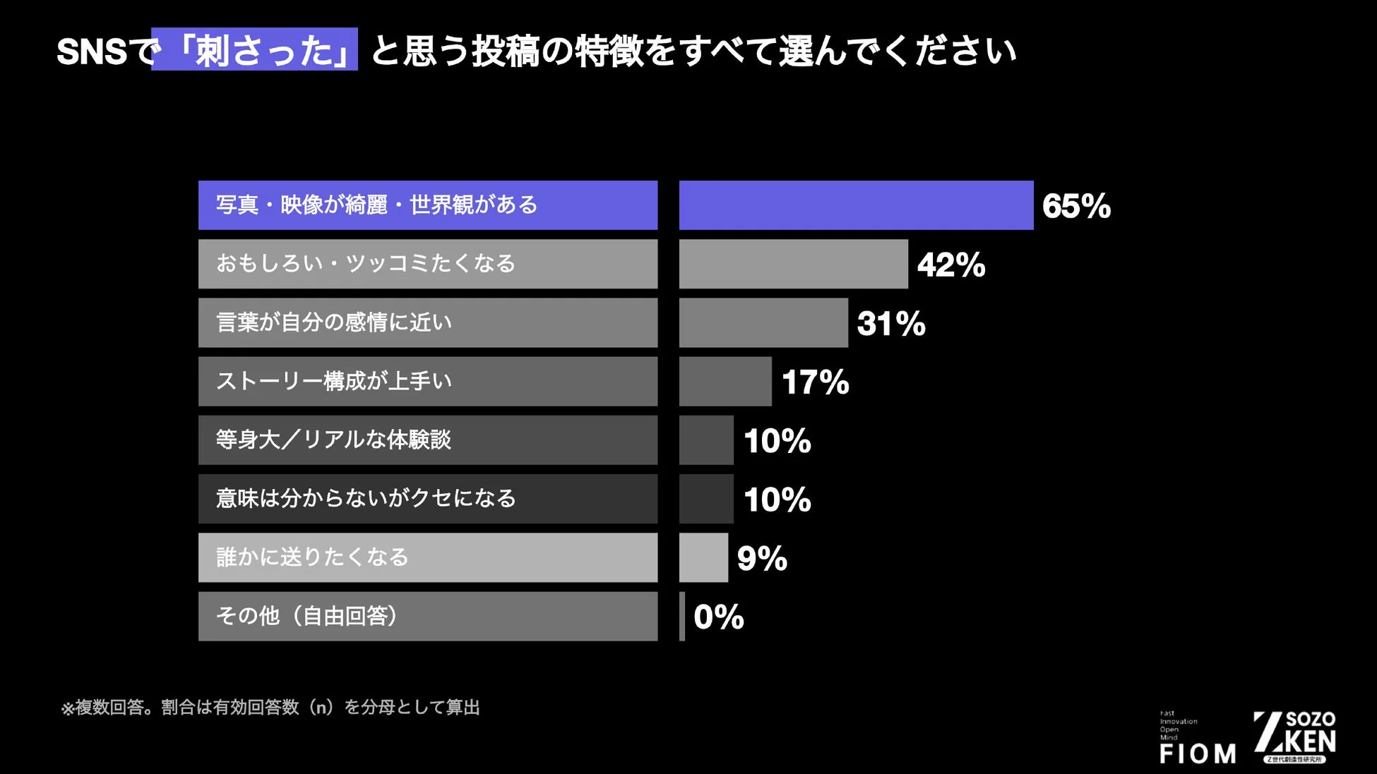 刺さった投稿の特徴