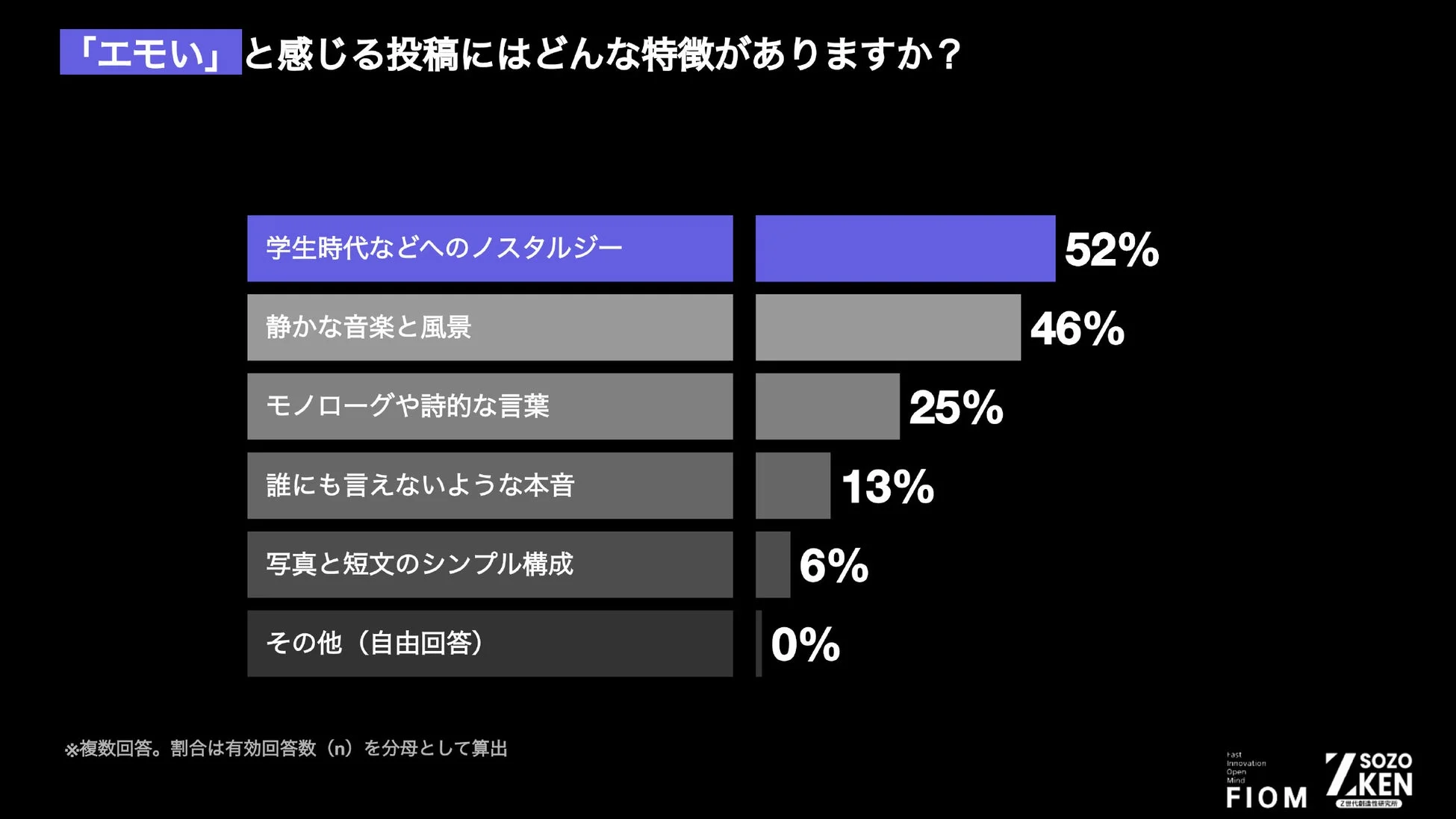 エモいと感じる投稿