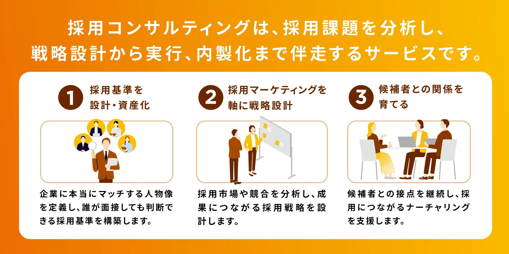 採用コンサルティング サービス概要