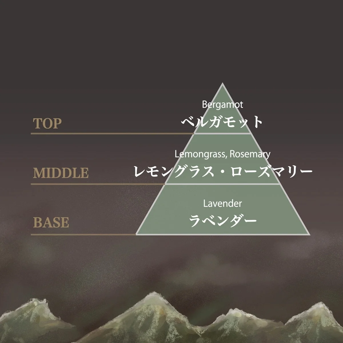 Mindful Earthの香調