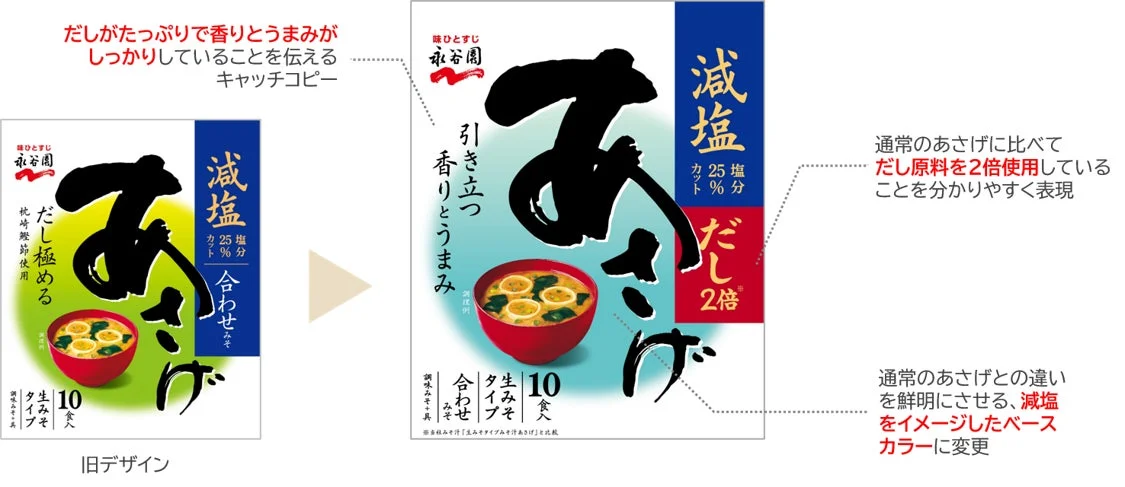 永谷園あさげ減塩の新旧パッケージデザイン比較