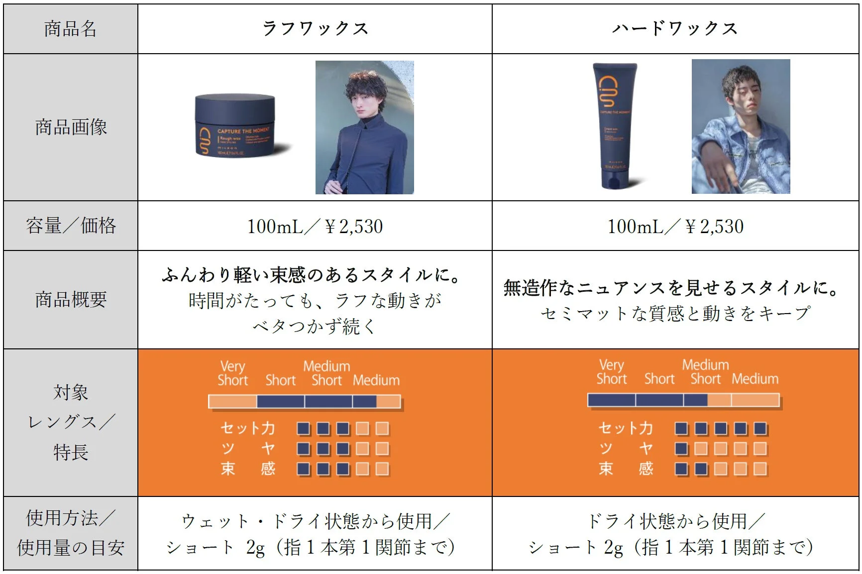 ネイビーパッケージ商品