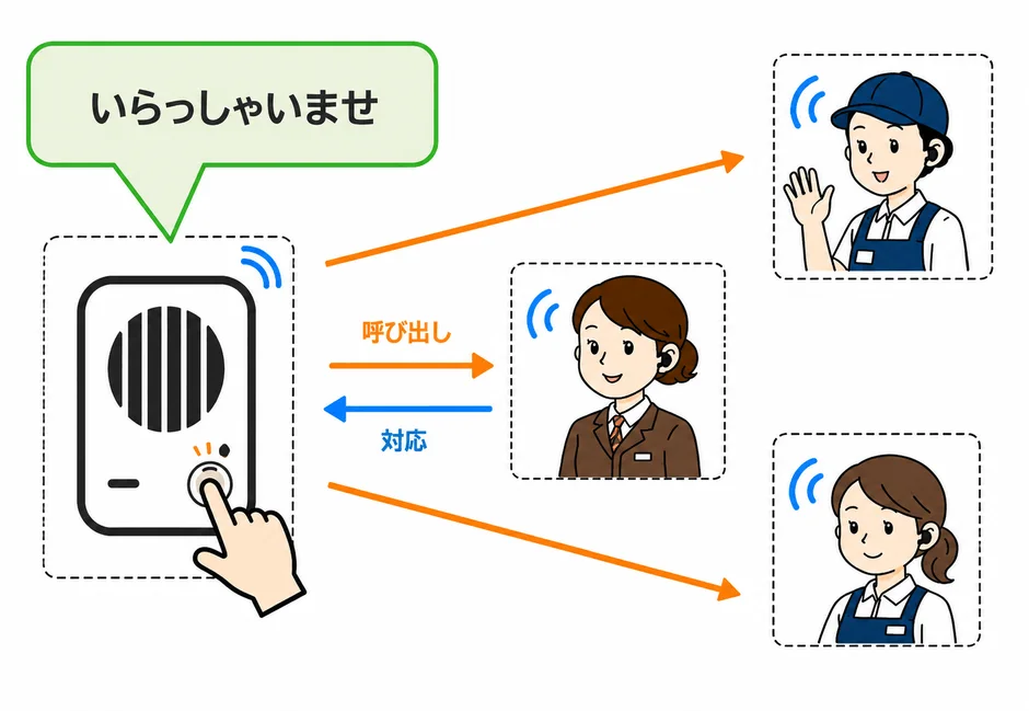 ドアホン連携のイラスト