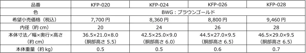 KFP-020からKFP-028までの4種類の製品に関する仕様をまとめた表です。各製品の品番、色、希望小売価格、内径、本体寸法、本体重量が記載されています。