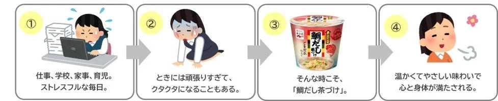 ストレスフルな日常から癒しへ