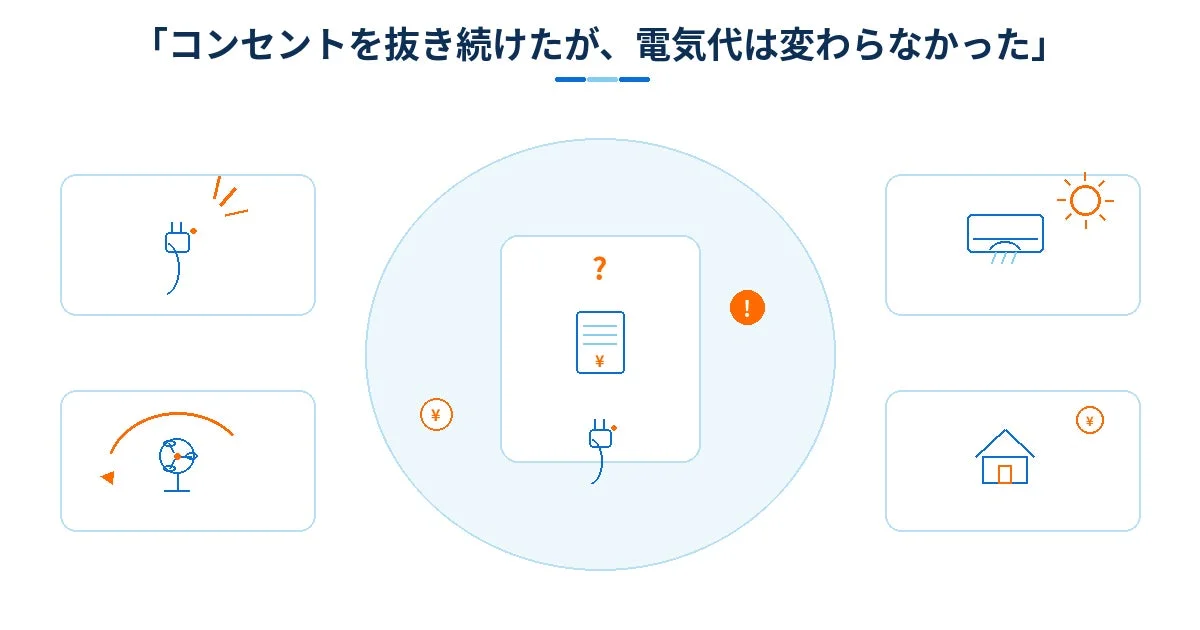 コンセントを抜き続けたが、電気代は変わらなかった