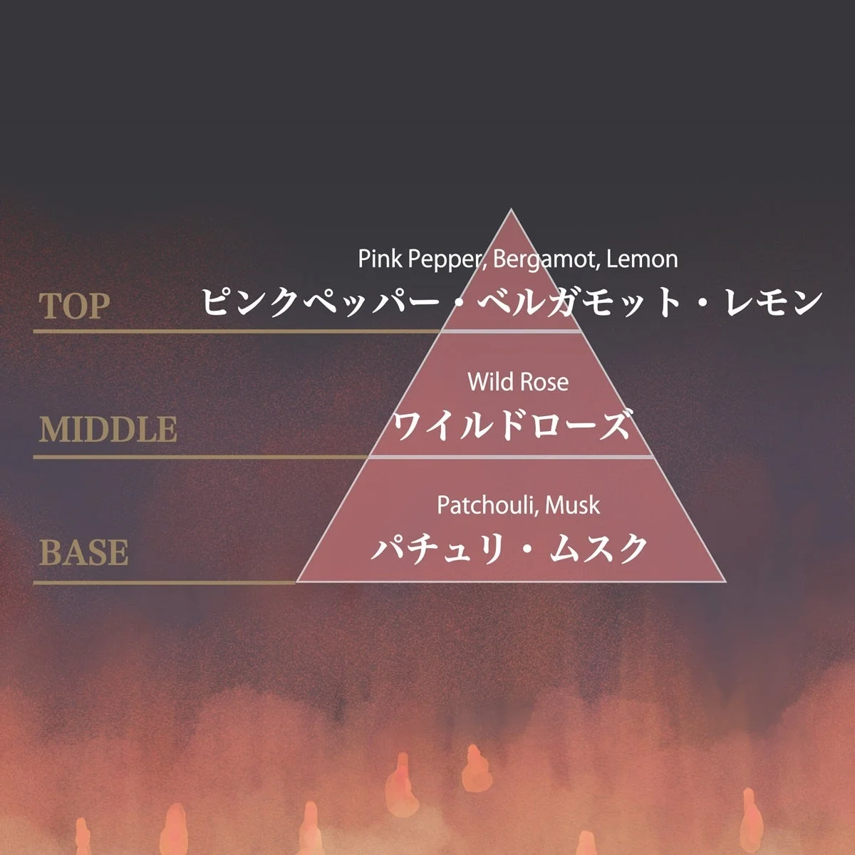 Heart of Flameの香調