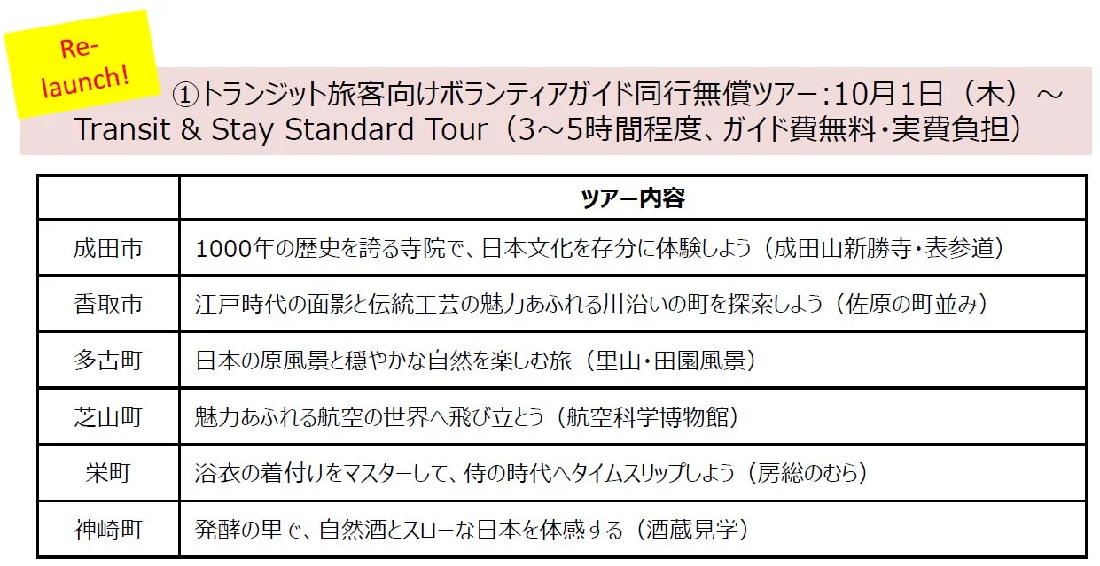 Transit & Stay Standard Tourの内容