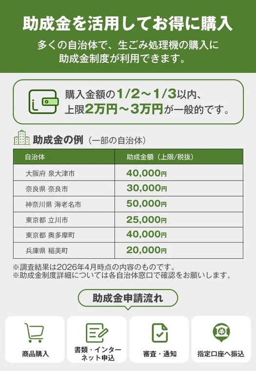自治体の助成金制度