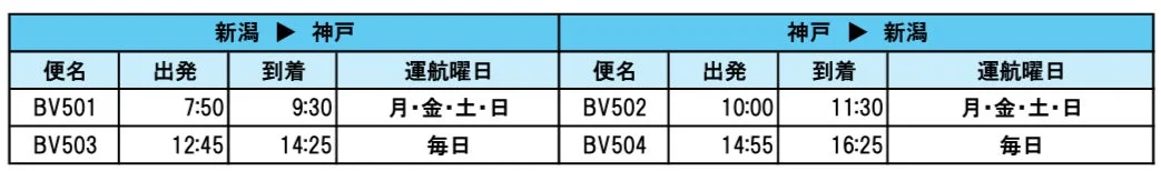 新潟-神戸線スケジュール