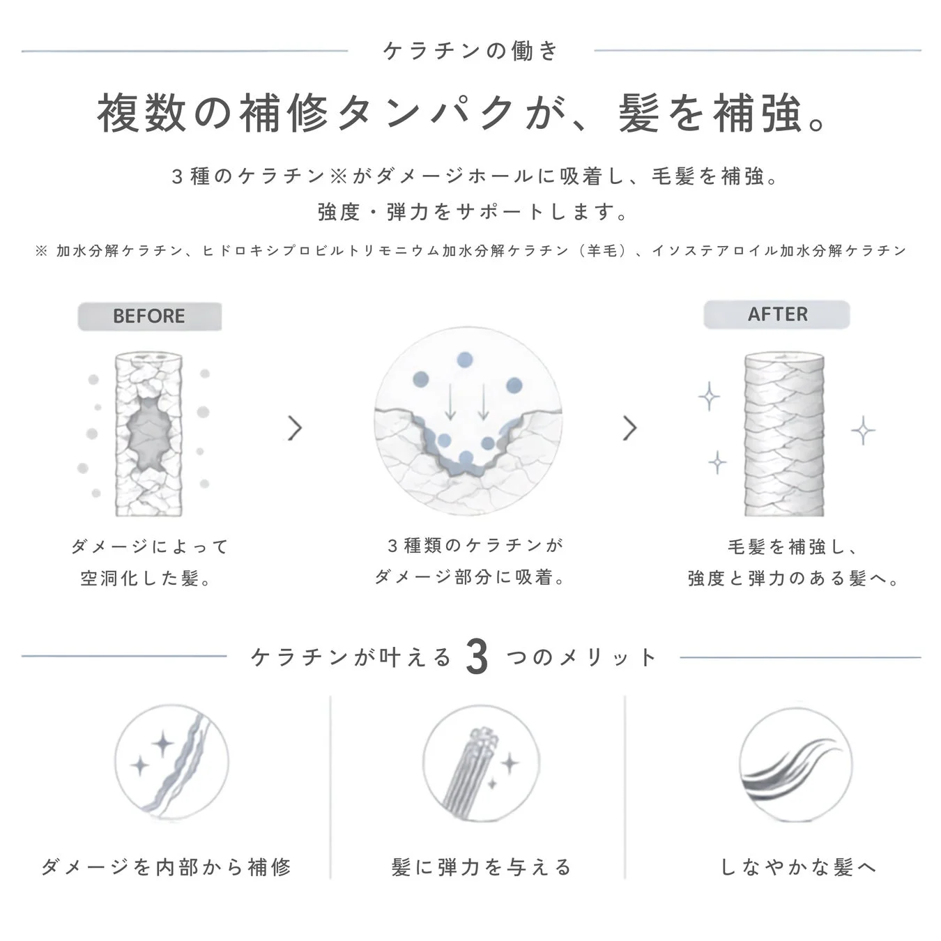 ケラチンの働き