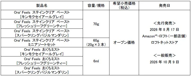オーラツーフィールズの新製品の発売情報を示す表