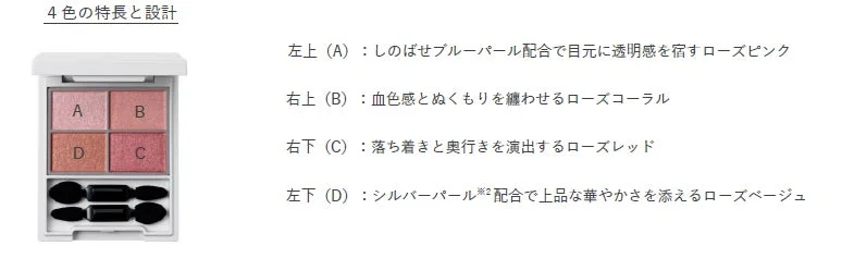 4色の特長と設計
