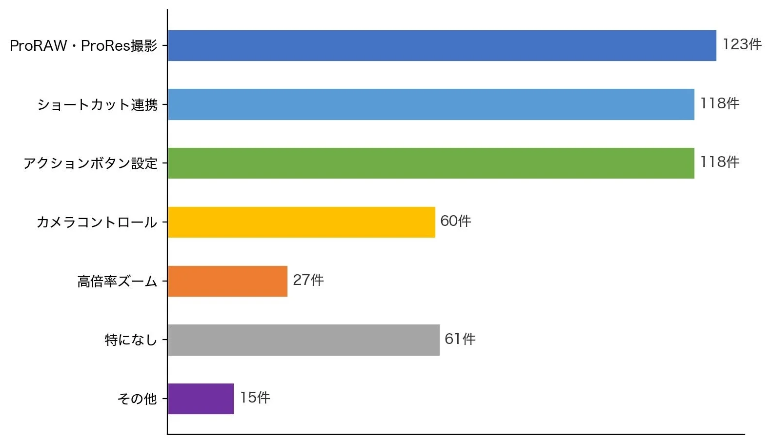 使えていないPro機能