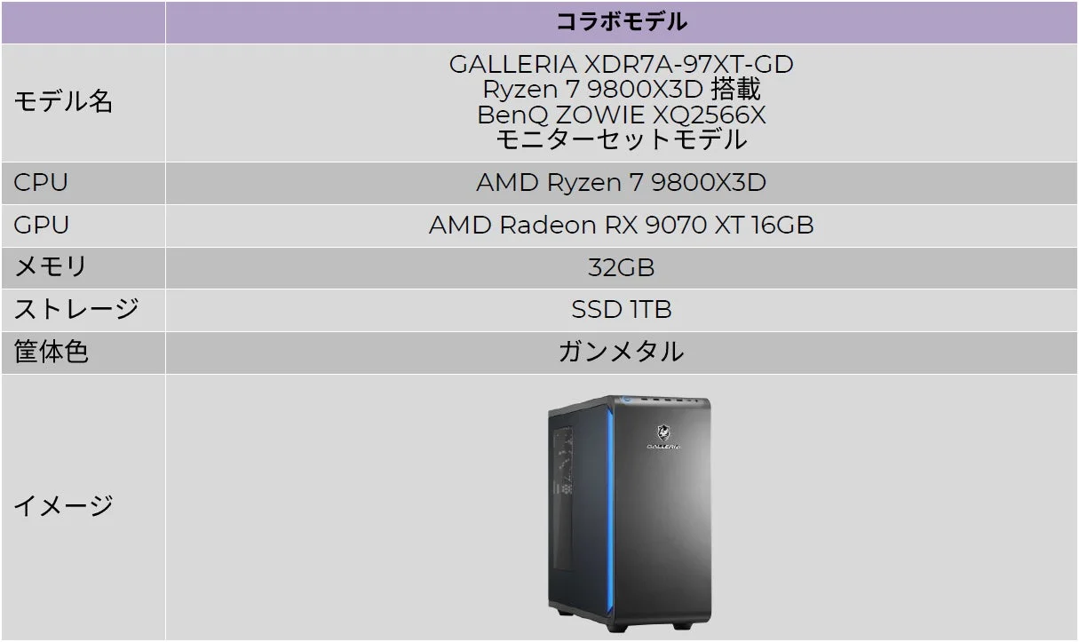 コラボモデル モデル名 GALLERIA XDR7A-97XT-GD