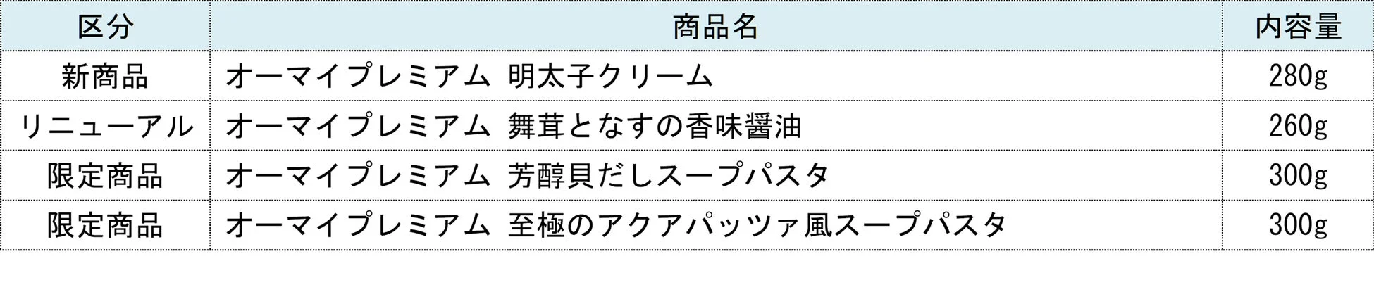 オーマイプレミアム 商品リスト