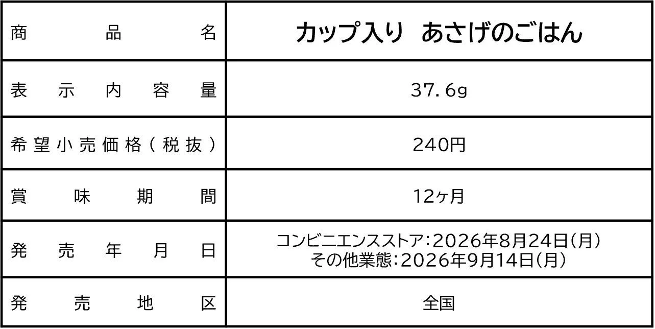 商品概要テーブル