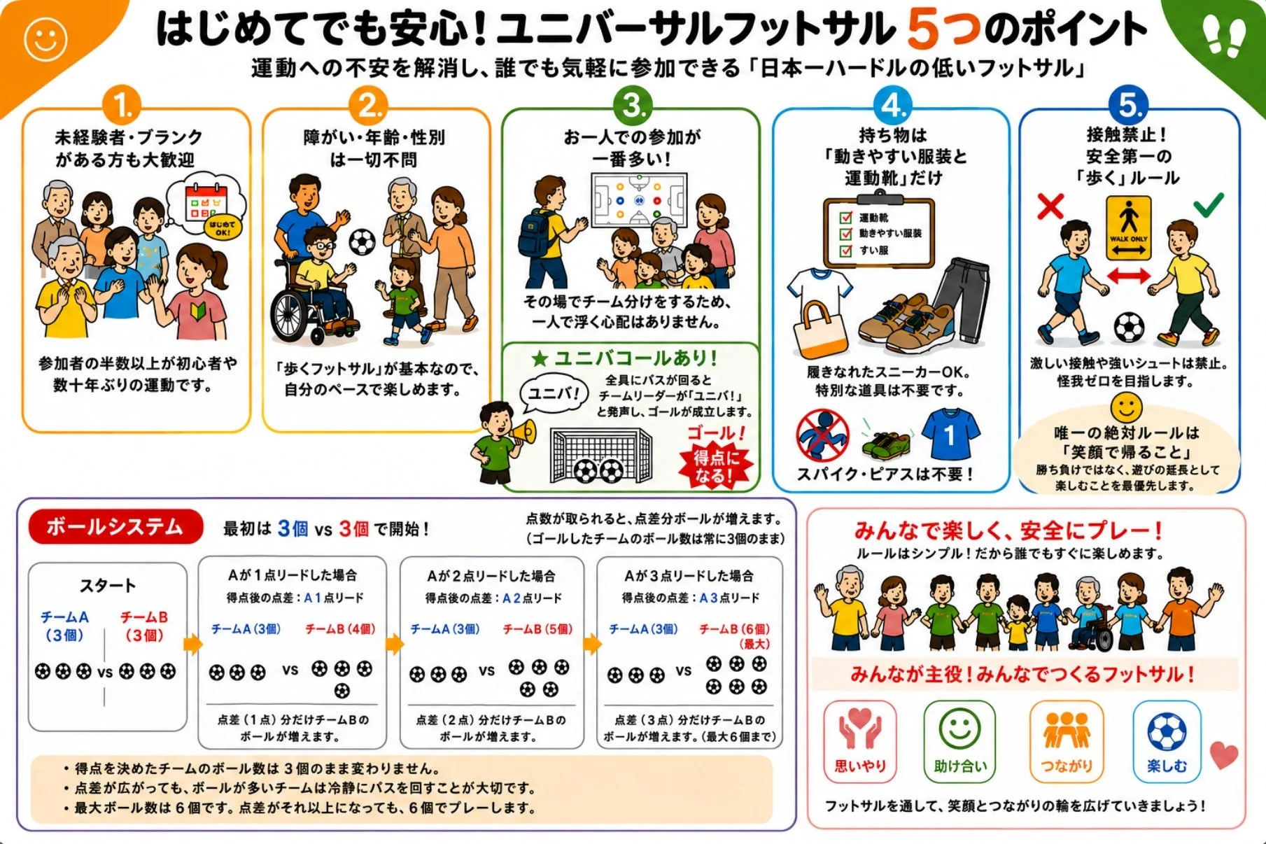 ユニバーサルフットサル5つのポイント