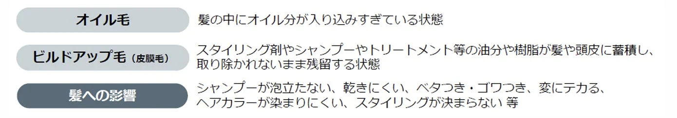 オイル毛・ビルドアップ毛の説明