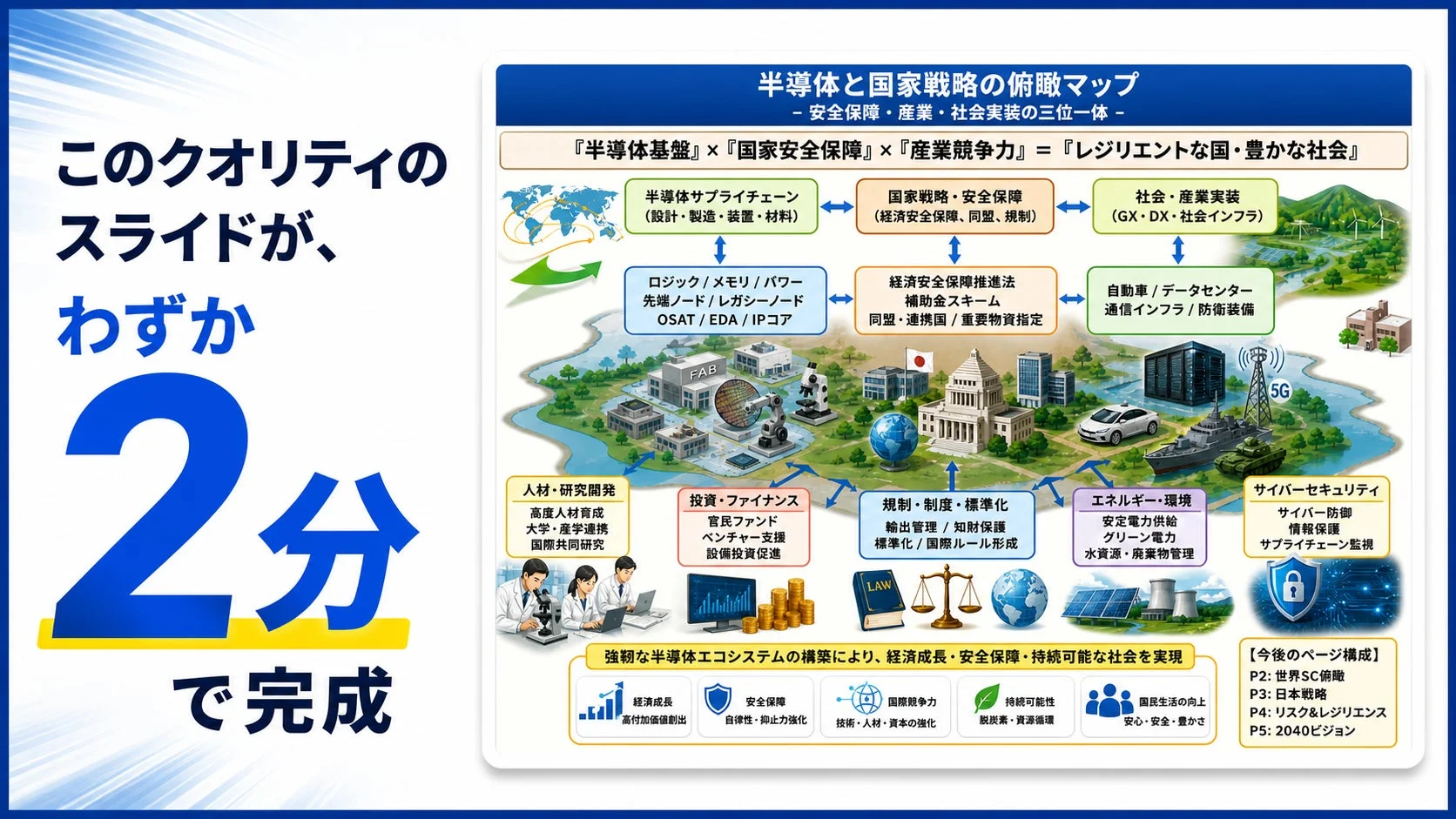 スライドのクオリティを示す画像