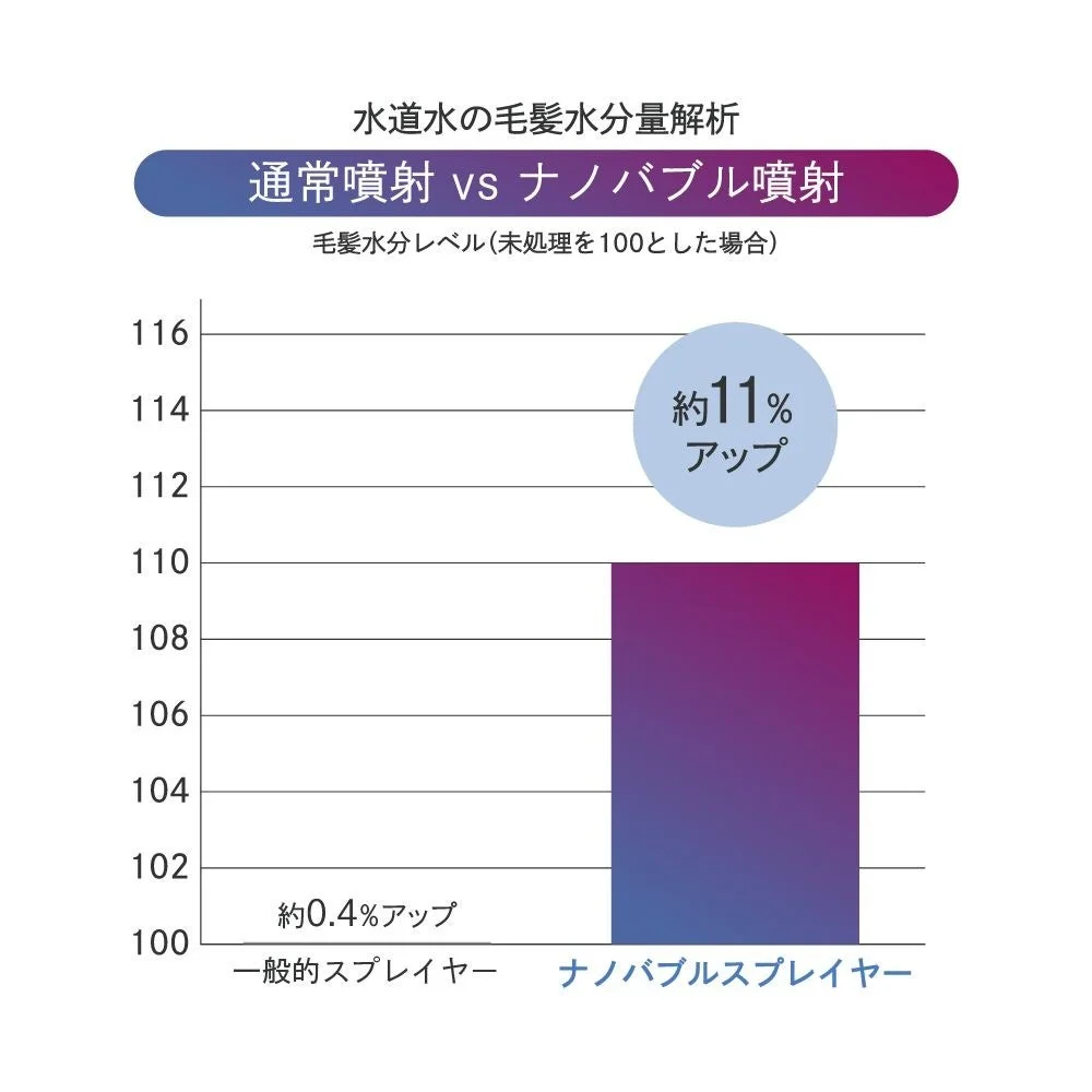 毛髪水分量解析(水道水)