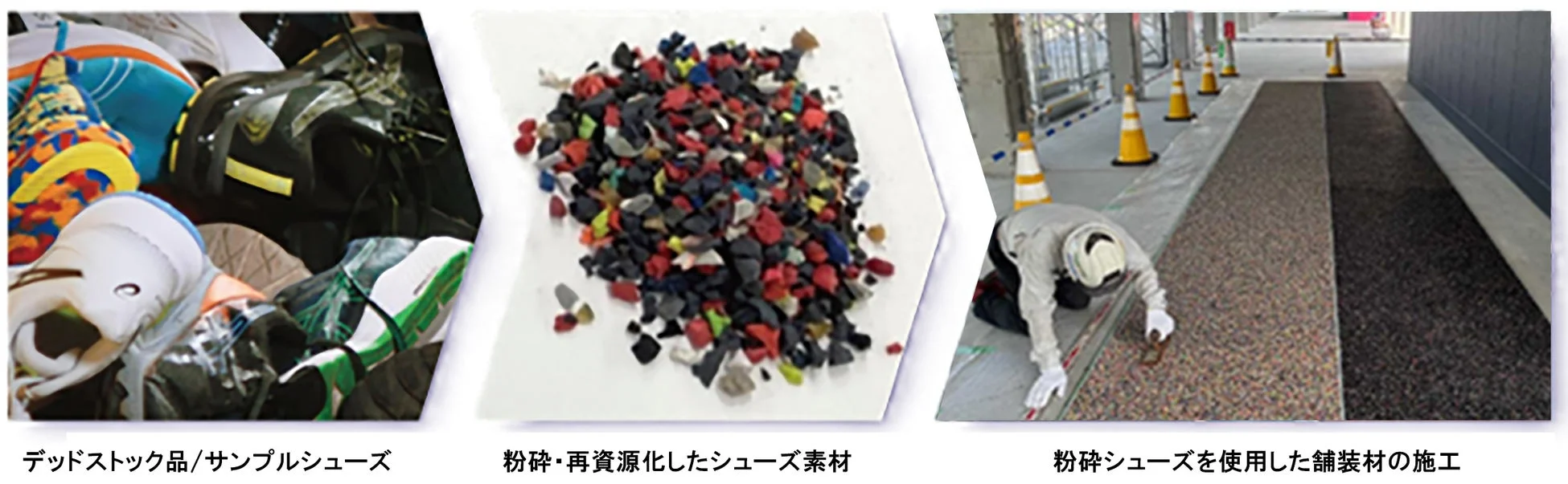 シューズのデッドストックから舗装材への再生プロセス