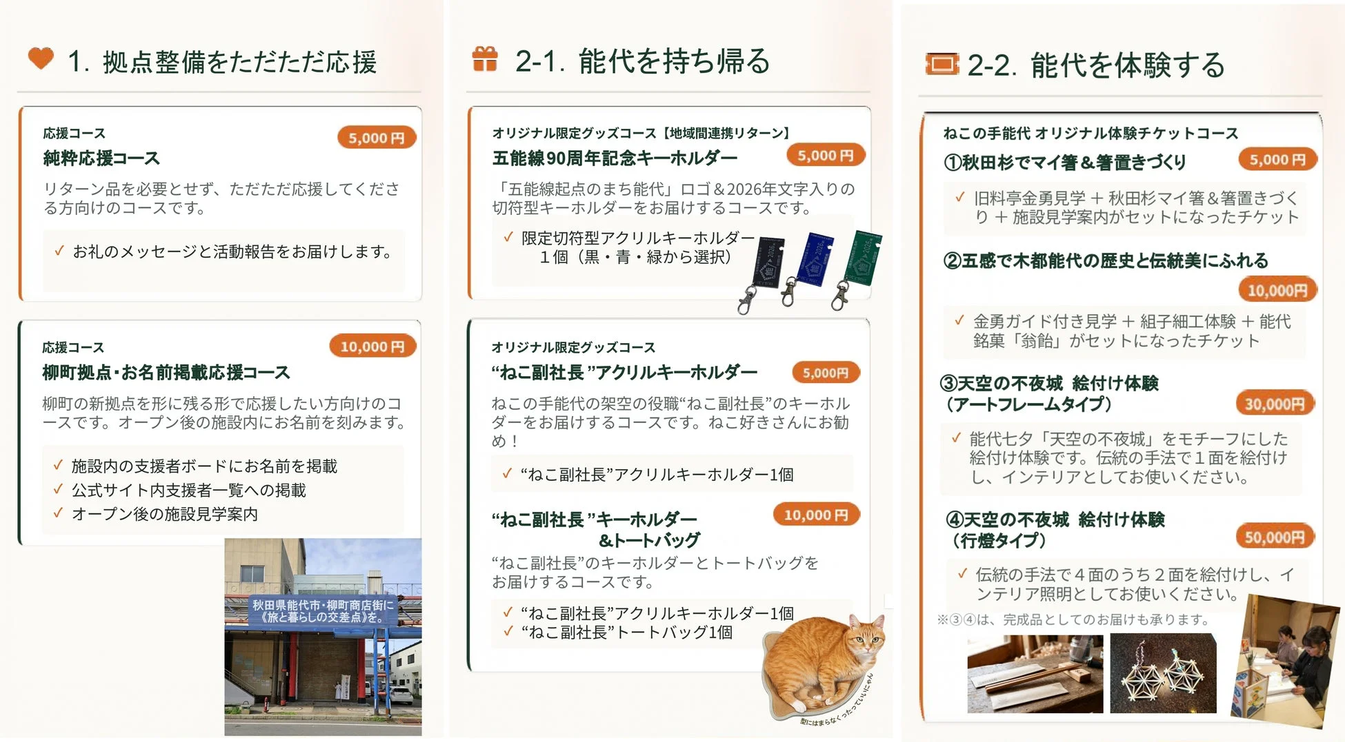 リターン品の説明