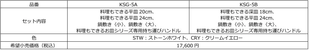 料理もできるお皿5点セット 仕様一覧