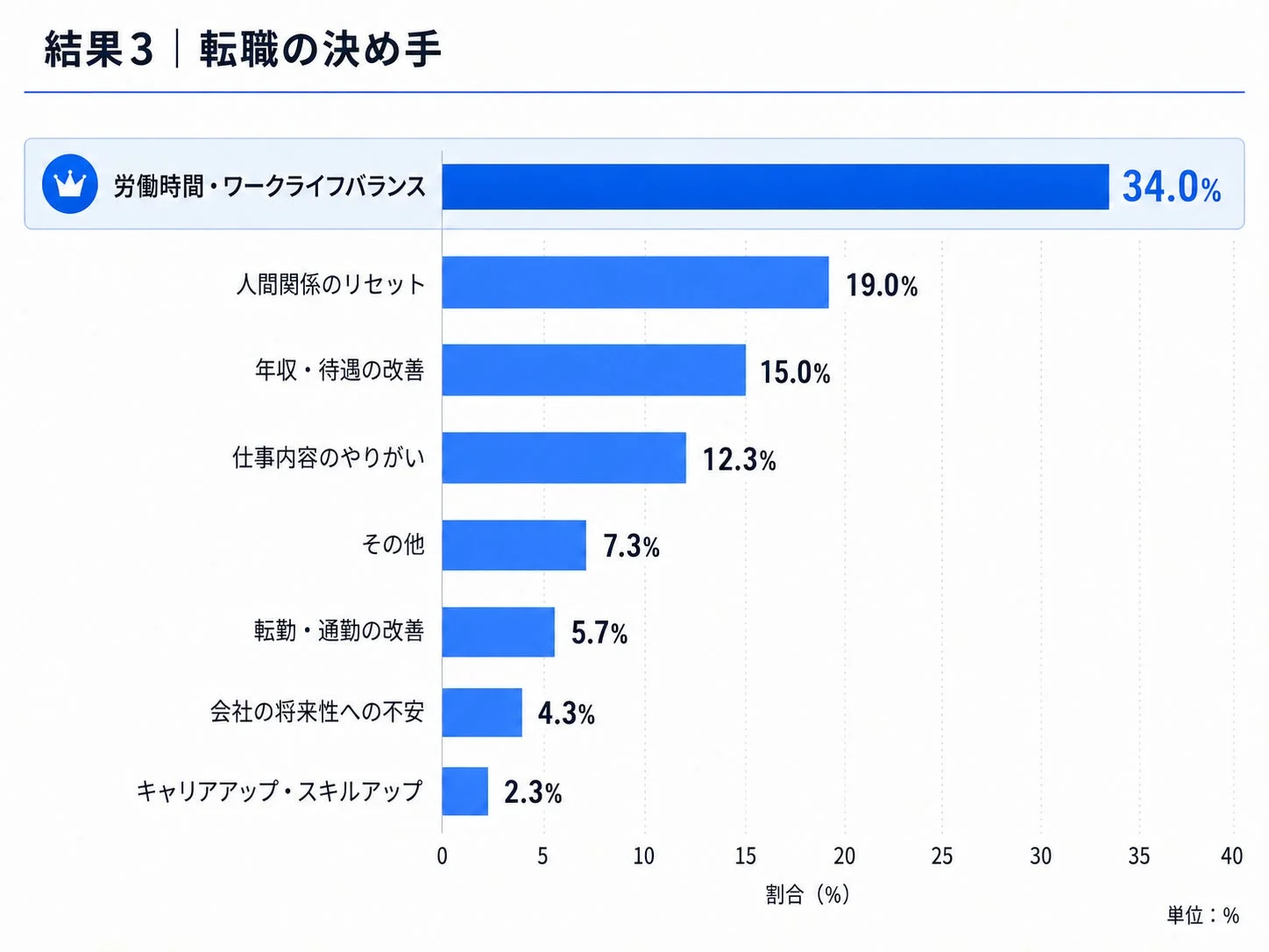 転職の決め手