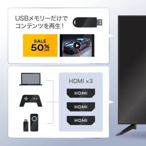HDMIとUSB接続機能のイメージ