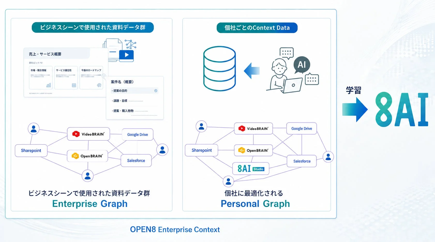 ビジネスシーンで使用された資料データ群