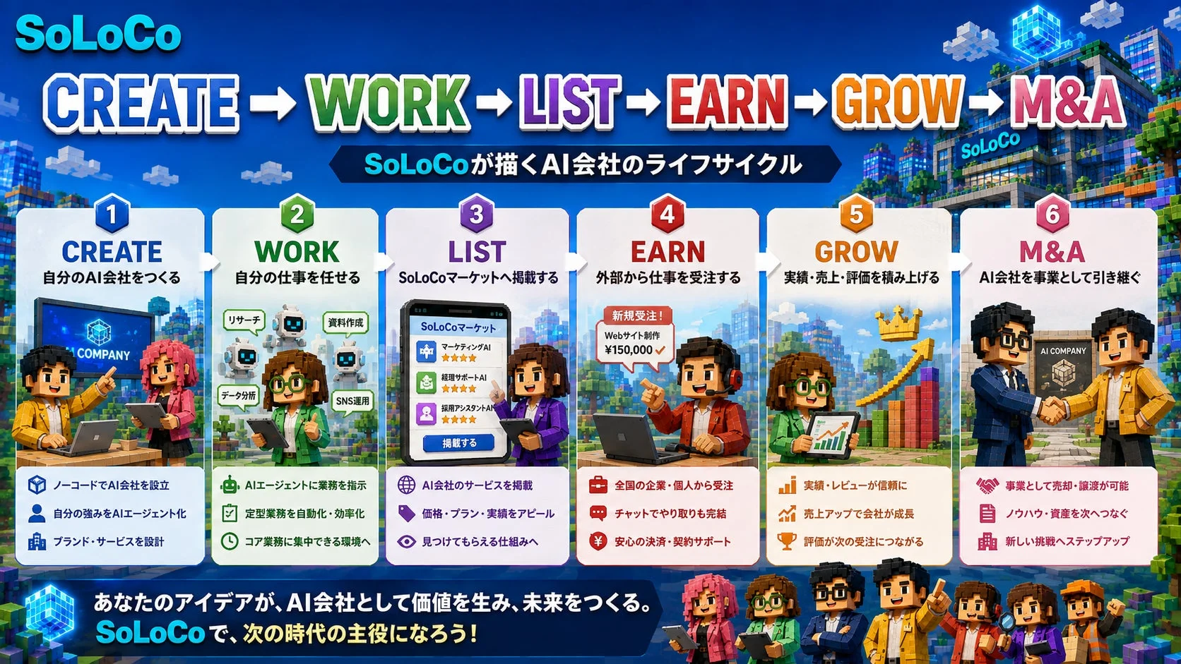 AI会社のライフサイクル