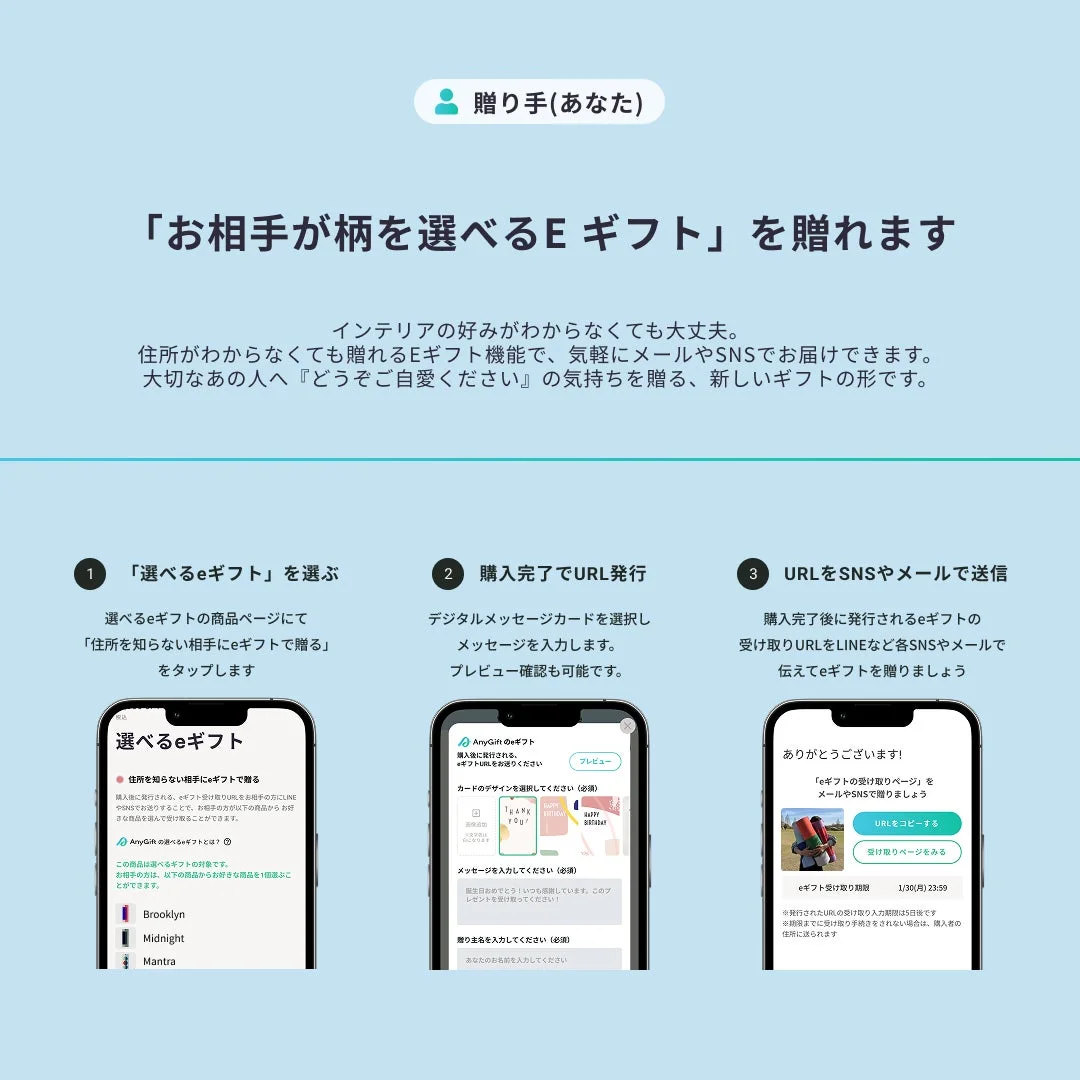 Eギフトの贈り方